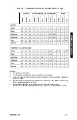 Preview for 83 page of Troxler 3430-M Manual Of Operation And Instruction