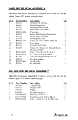 Preview for 112 page of Troxler 3430-M Manual Of Operation And Instruction