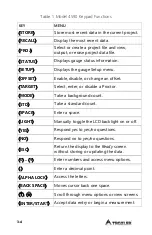 Preview for 36 page of Troxler EGauge 4590 Manual Of Operation And Instruction