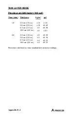 Preview for 179 page of Troxler Enhanced RoadReader Plus 3451 Manual Of Operation And Instruction