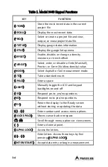 Preview for 27 page of Troxler RoadReader 3430 Operation And Instruction Manual