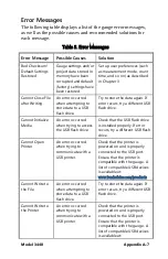 Preview for 116 page of Troxler RoadReader 3430 Operation And Instruction Manual