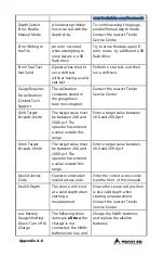 Preview for 117 page of Troxler RoadReader 3430 Operation And Instruction Manual