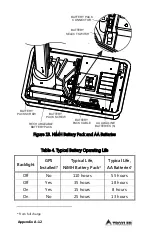 Preview for 121 page of Troxler RoadReader 3430 Operation And Instruction Manual