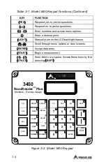 Предварительный просмотр 29 страницы Troxler RoadReader Plus 3450 Manual Of Operation And Instruction