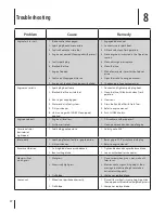 Preview for 17 page of Troy-Bilt 11A-B0BL765 Operator'S Manual