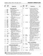 Preview for 7 page of Troy-Bilt 12068 Parts Catalog