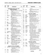 Preview for 11 page of Troy-Bilt 12068 Parts Catalog