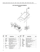 Preview for 6 page of Troy-Bilt 12069 Parts Catalog