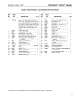 Preview for 9 page of Troy-Bilt 12077 Parts Catalog