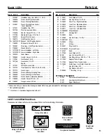 Предварительный просмотр 15 страницы Troy-Bilt 12234 Owner'S Manual