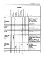 Preview for 31 page of Troy-Bilt 13027 Owner'S/Operator'S Manual