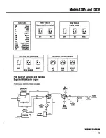 Preview for 15 page of Troy-Bilt 13074 Parts Catalog