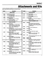 Preview for 9 page of Troy-Bilt 13095 Owner'S/Operator'S Manual