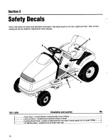 Предварительный просмотр 10 страницы Troy-Bilt 13095 Owner'S/Operator'S Manual