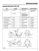 Предварительный просмотр 33 страницы Troy-Bilt 13095 Owner'S/Operator'S Manual