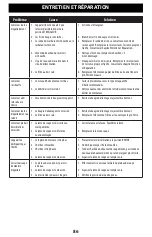 Preview for 86 page of Troy-Bilt 13AJ78BT066 Operator'S Manual