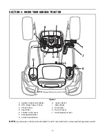 Preview for 10 page of Troy-Bilt 14AQ81TK766 Operator'S Manual