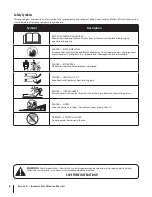 Preview for 6 page of Troy-Bilt 18A-212A766 Operator'S Manual