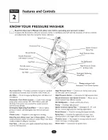 Предварительный просмотр 6 страницы Troy-Bilt 20213 Operator'S Manual