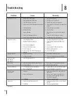 Preview for 18 page of Troy-Bilt 21 Push Mower Operator'S Manual