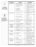 Preview for 14 page of Troy-Bilt 21" Rotary Mower Operator'S Manual