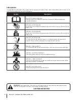 Предварительный просмотр 6 страницы Troy-Bilt 2420 Operator'S Manual