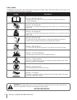 Предварительный просмотр 6 страницы Troy-Bilt 2890 Operator'S Manual