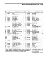 Preview for 11 page of Troy-Bilt 3114GR Parts List