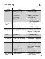Preview for 21 page of Troy-Bilt 31AH57R9711 Operator'S Manual
