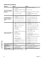 Preview for 44 page of Troy-Bilt 3250 Watt Operator'S Manual