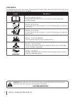 Preview for 6 page of Troy-Bilt 390 Series Operator'S Manual