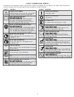 Preview for 4 page of Troy-Bilt 41BDZ35C766 Operator'S Manual