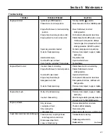 Preview for 27 page of Troy-Bilt 42010 Owner'S/Operator'S Manual