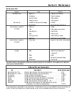 Preview for 29 page of Troy-Bilt 42010 Owner'S/Operator'S Manual