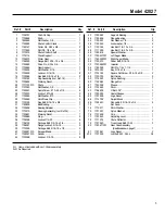 Preview for 5 page of Troy-Bilt 42027 Parts Catalog