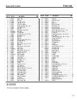 Preview for 27 page of Troy-Bilt 42051 Owner'S Manual