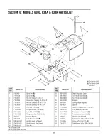 Preview for 23 page of Troy-Bilt 634K--ProLine Operator'S Manual