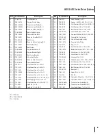 Предварительный просмотр 5 страницы Troy-Bilt 640 Series Illustrated Parts Manual