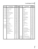 Предварительный просмотр 9 страницы Troy-Bilt 640 Series Illustrated Parts Manual