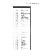 Preview for 3 page of Troy-Bilt 660 Series Illustrated Parts Manual