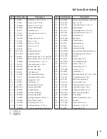 Предварительный просмотр 5 страницы Troy-Bilt 660 Series Illustrated Parts Manual