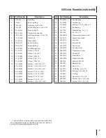 Предварительный просмотр 7 страницы Troy-Bilt 660 Series Illustrated Parts Manual