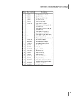 Предварительный просмотр 9 страницы Troy-Bilt 660 Series Illustrated Parts Manual