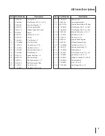 Предварительный просмотр 7 страницы Troy-Bilt 680 Series Illustrated Parts Manual