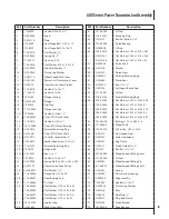 Предварительный просмотр 9 страницы Troy-Bilt 680 Series Illustrated Parts Manual