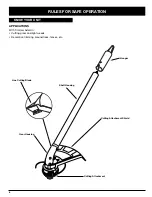 Preview for 6 page of Troy-Bilt 769-00425A Operator'S Manual