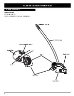Preview for 6 page of Troy-Bilt 769-02047 Operator'S Manual