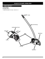 Предварительный просмотр 6 страницы Troy-Bilt 769-02047 Operator'S Manual