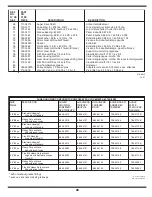 Preview for 28 page of Troy-Bilt 769-03253 Operator'S Manual